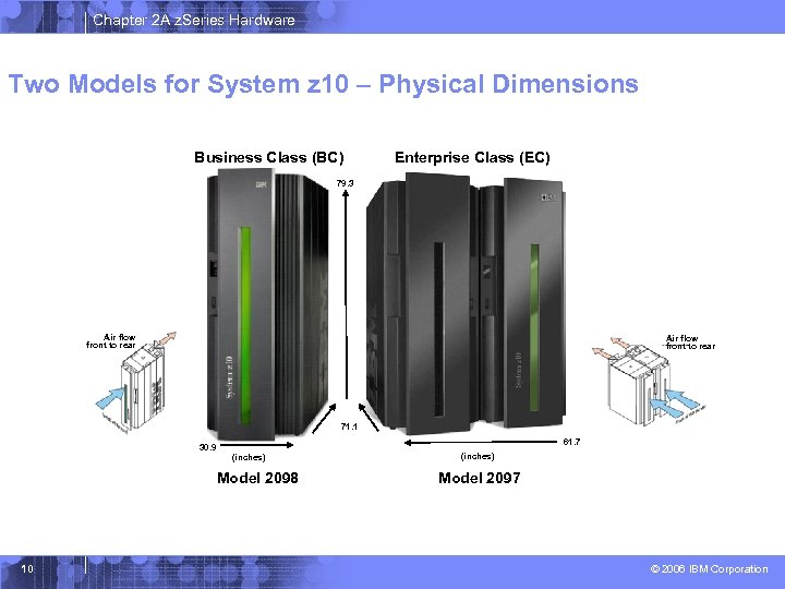 Chapter 2 A z. Series Hardware Two Models for System z 10 – Physical