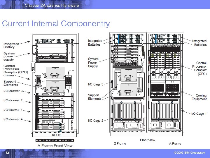 Chapter 2 A z. Series Hardware Current Internal Componentry 12 © 2006 IBM Corporation