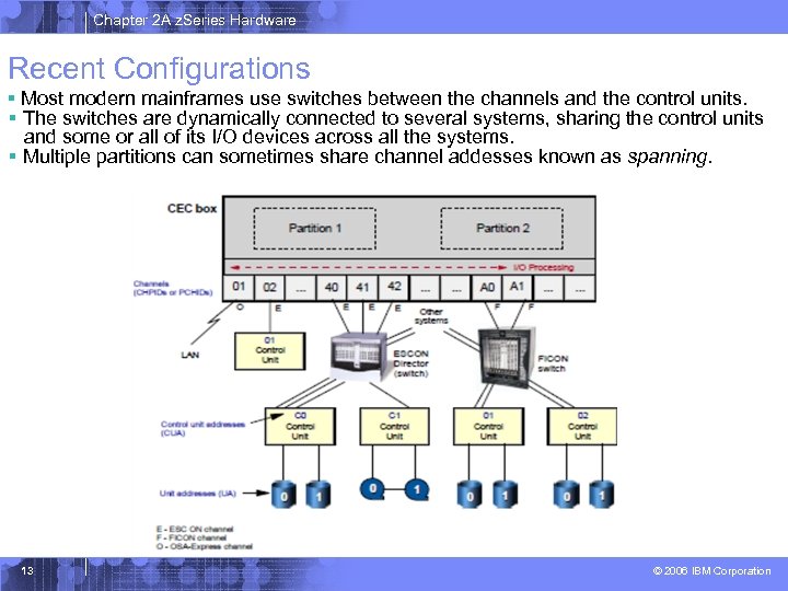 Chapter 2 A z. Series Hardware Recent Configurations § Most modern mainframes use switches