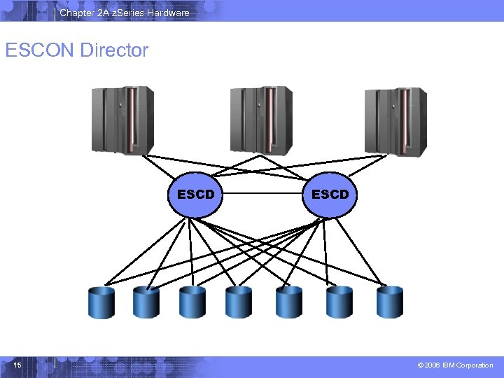 Chapter 2 A z. Series Hardware ESCON Director ESCD 15 ESCD © 2006 IBM