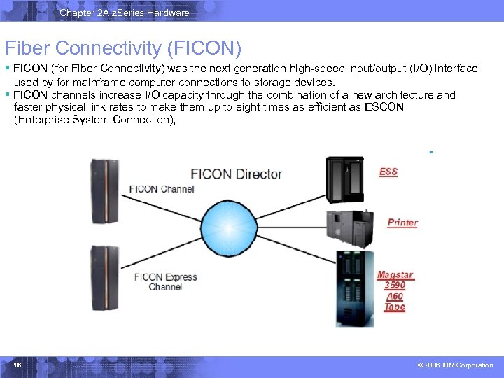 Chapter 2 A z. Series Hardware Fiber Connectivity (FICON) § FICON (for Fiber Connectivity)