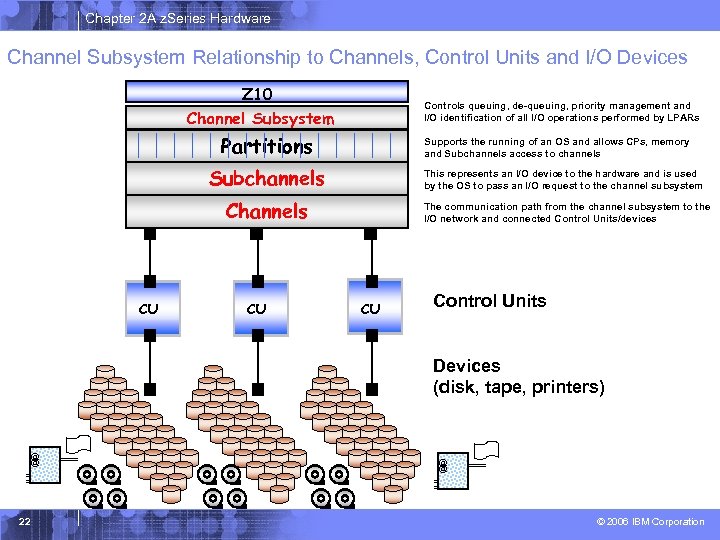 Chapter 2 A z. Series Hardware Channel Subsystem Relationship to Channels, Control Units and