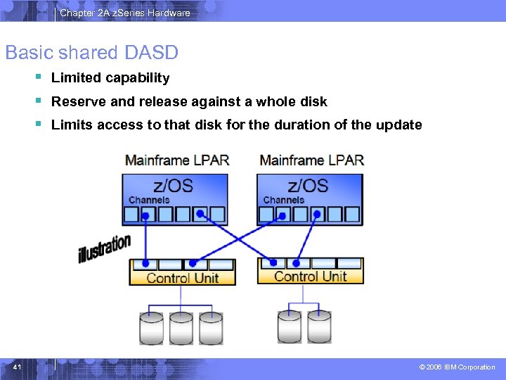 Chapter 2 A z. Series Hardware Basic shared DASD § Limited capability § Reserve