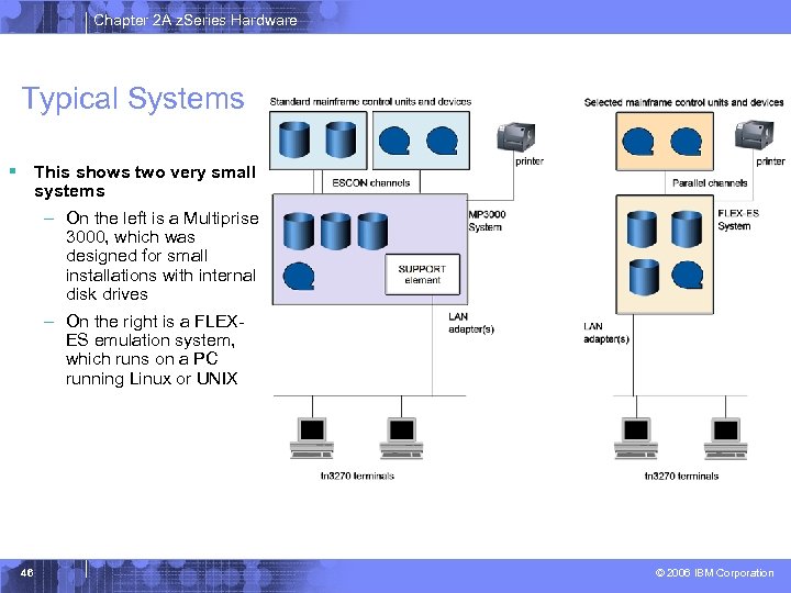 Chapter 2 A z. Series Hardware Typical Systems § This shows two very small