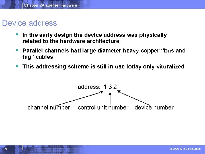 Chapter 2 A z. Series Hardware Device address § In the early design the