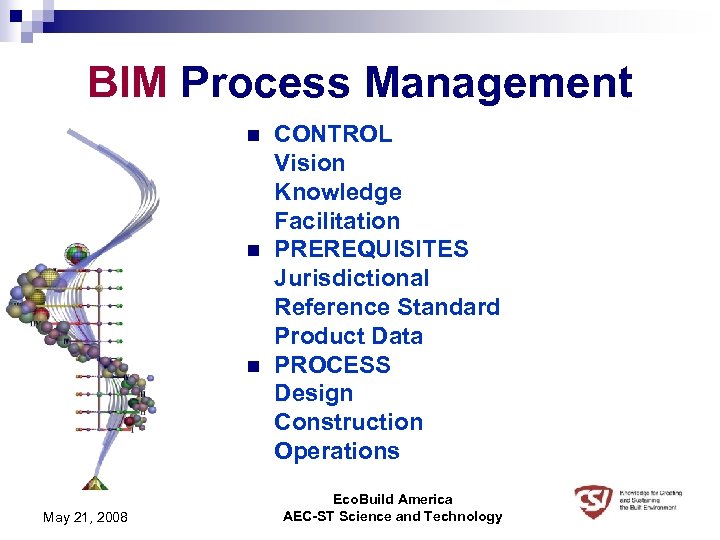 BIM Process Management n n n May 21, 2008 CONTROL Vision Knowledge Facilitation PREREQUISITES