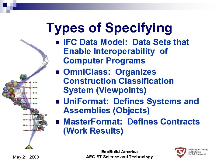 Types of Specifying n n May 21, 2008 IFC Data Model: Data Sets that