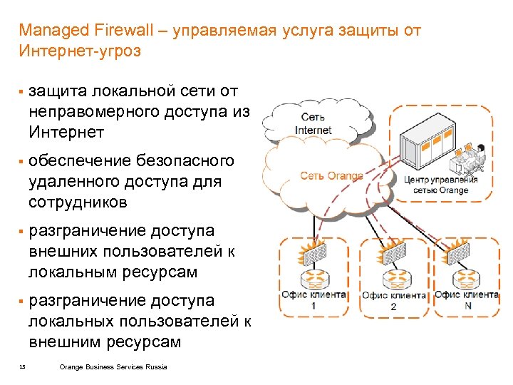 Managed Firewall – управляемая услуга защиты от Интернет-угроз § защита локальной сети от неправомерного
