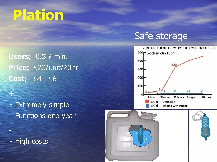 Plation Safe storage Users; 0. 5 ? mln. Price; $20/unit/20 ltr Cost; $4 -