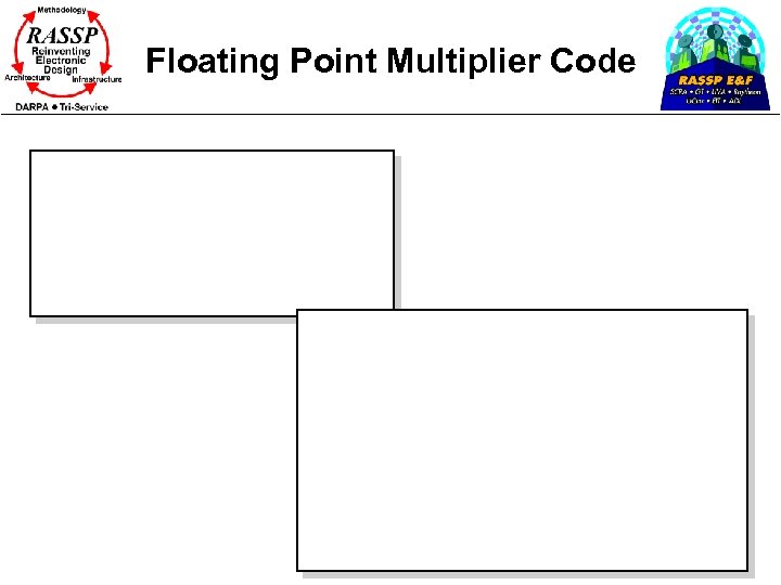 Floating Point Multiplier Code 