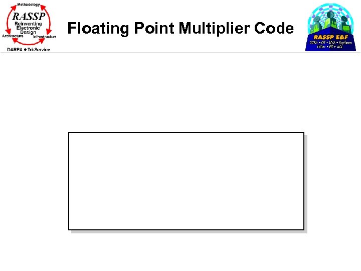 Floating Point Multiplier Code 