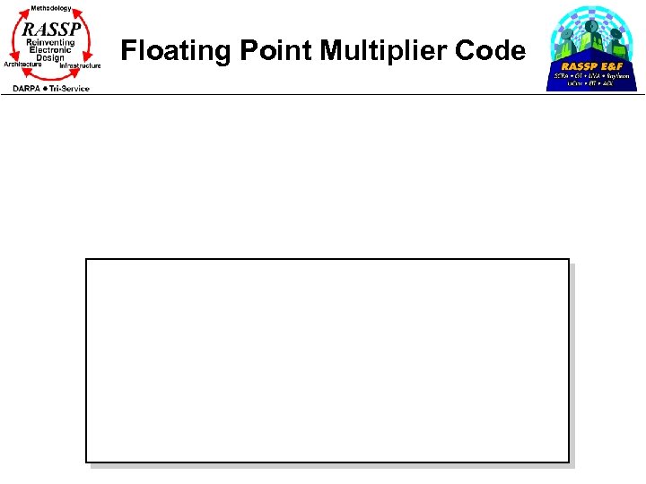 Floating Point Multiplier Code 