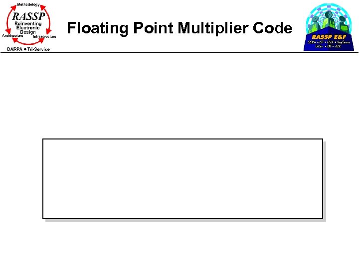 Floating Point Multiplier Code 