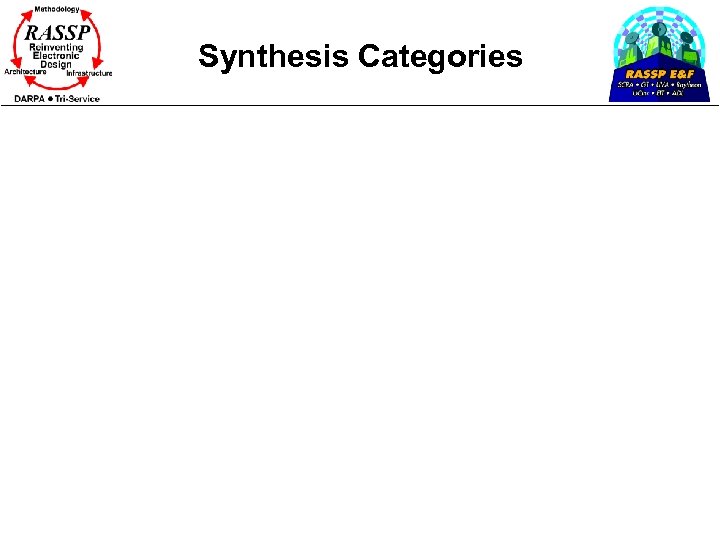 Synthesis Categories 