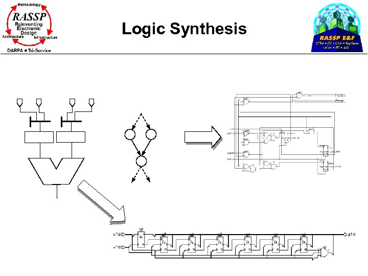 Logic Synthesis 