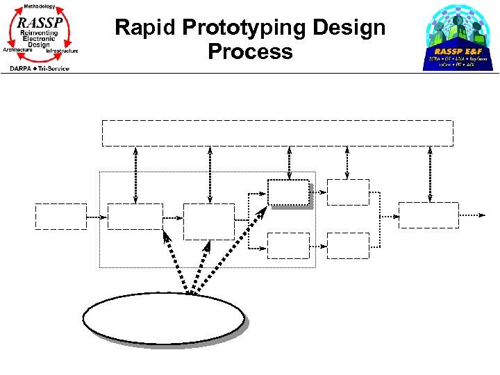 Rapid Prototyping Design Process 