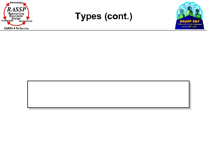 Types (cont. ) 
