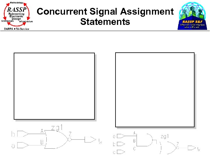 Concurrent Signal Assignment Statements 