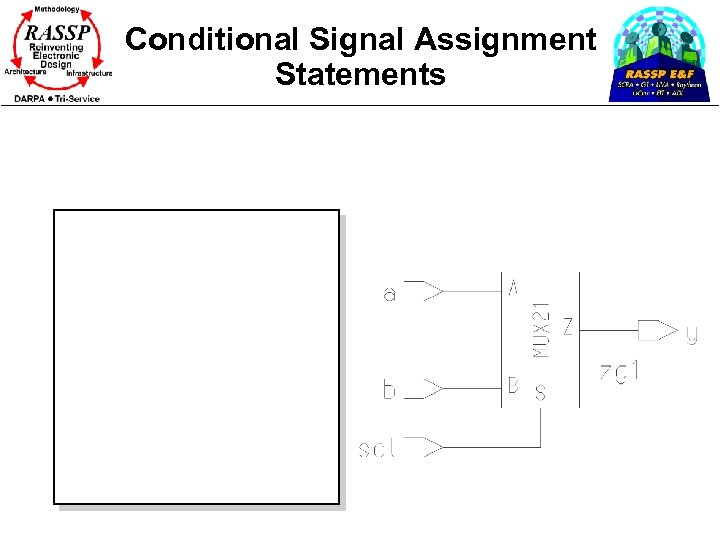 Conditional Signal Assignment Statements 