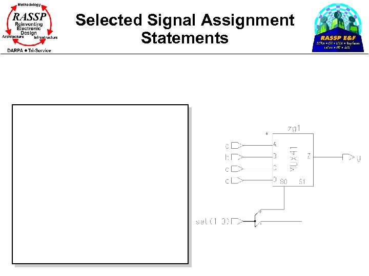 Selected Signal Assignment Statements 
