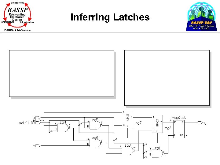 Inferring Latches 