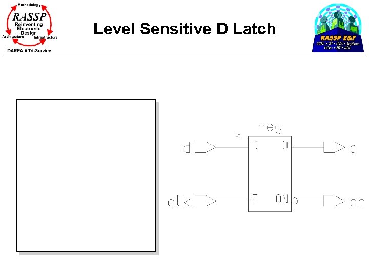 Level Sensitive D Latch 