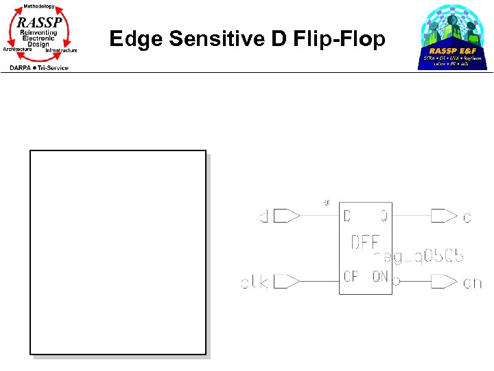 Edge Sensitive D Flip-Flop 