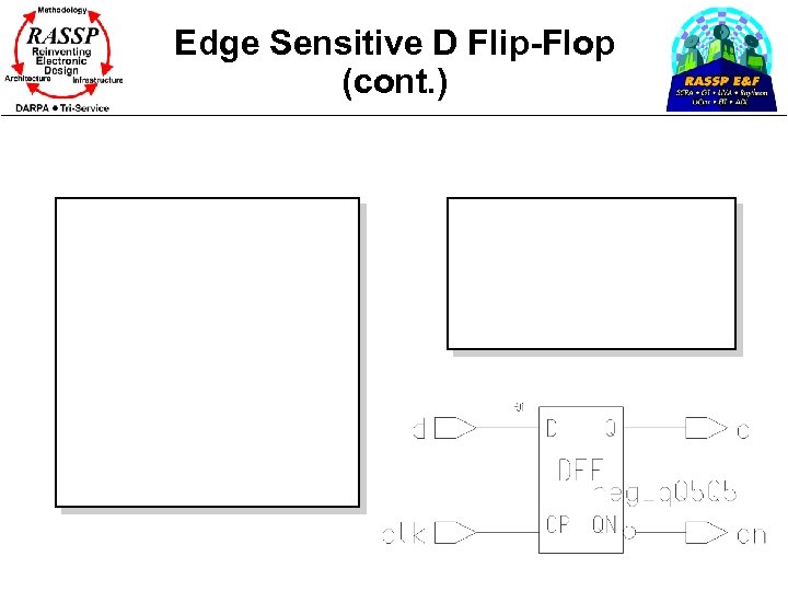 Edge Sensitive D Flip-Flop (cont. ) 