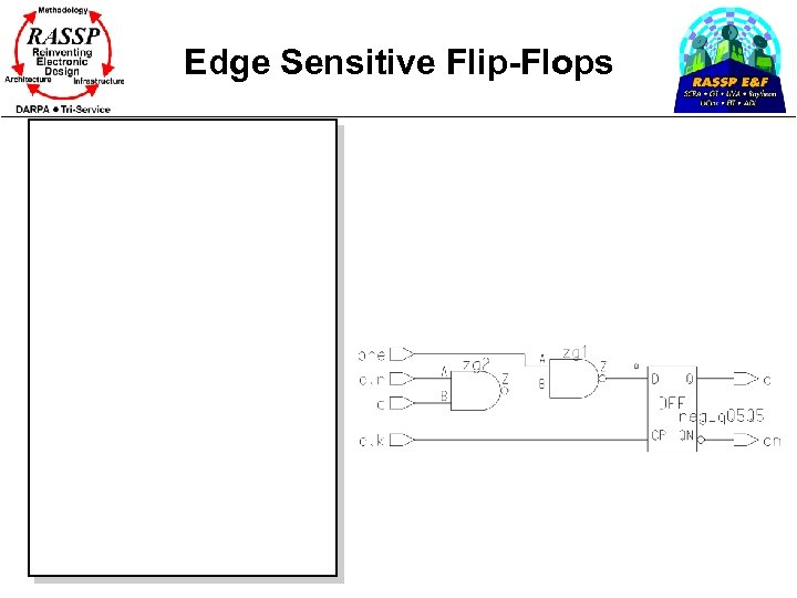 Edge Sensitive Flip-Flops 