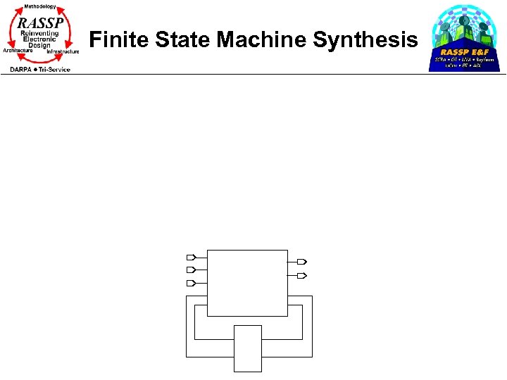 Finite State Machine Synthesis 