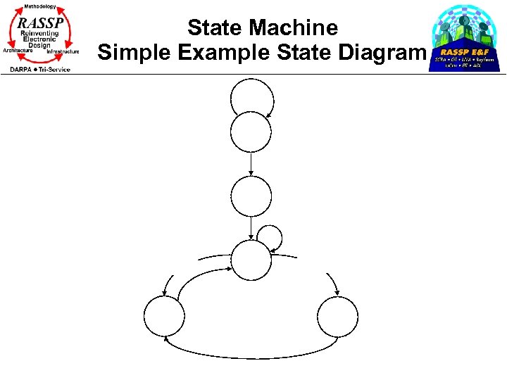 State Machine Simple Example State Diagram 