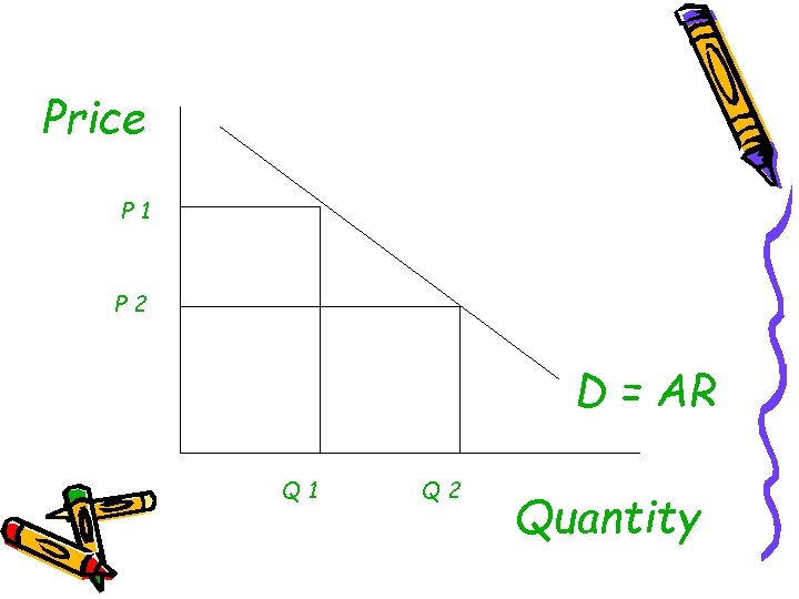 Price P 1 P 2 D = AR Q 1 Q 2 Quantity 