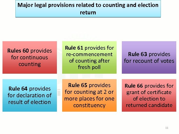 Major legal provisions related to counting and election return Rules 60 provides for continuous