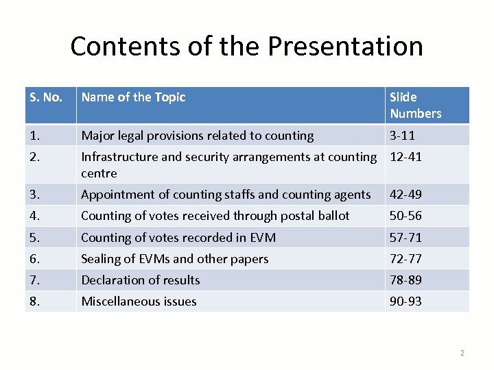 Contents of the Presentation S. No. Name of the Topic Slide Numbers 1. Major