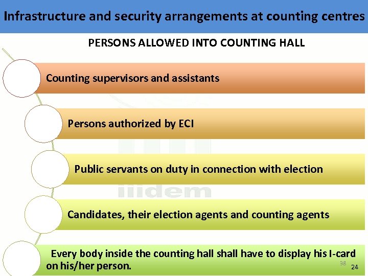 Infrastructure and security arrangements at counting centres PERSONS ALLOWED INTO COUNTING HALL Counting supervisors