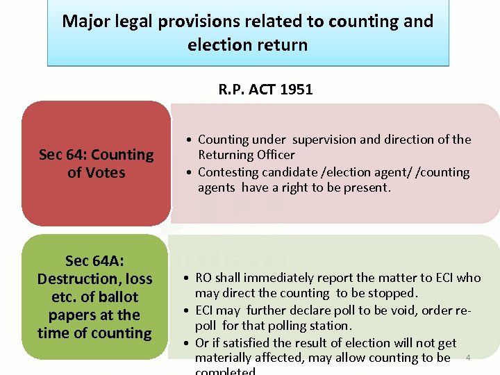 Major legal provisions related to counting and election return R. P. ACT 1951 Sec