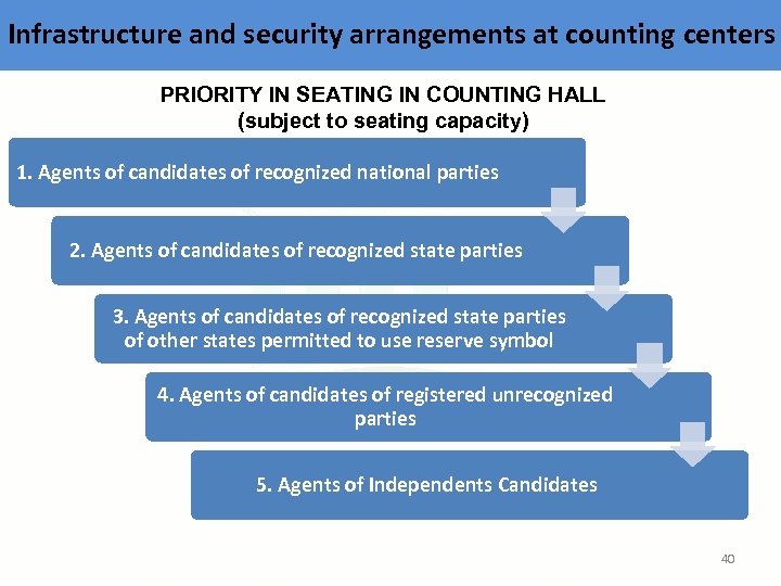 Infrastructure and security arrangements at counting centers PRIORITY IN SEATING IN COUNTING HALL (subject