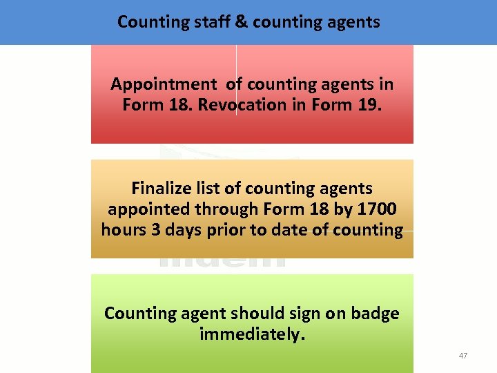 Counting staff & counting agents Appointment of counting agents in Form 18. Revocation in