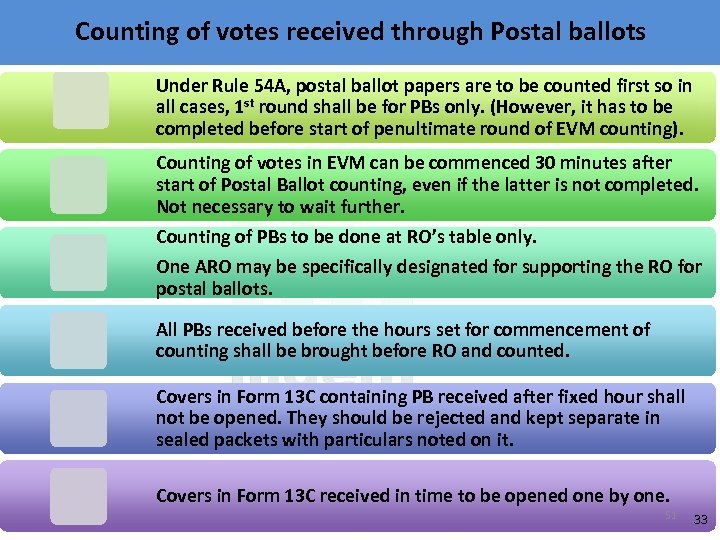 Counting of votes received through Postal ballots Under Rule 54 A, postal ballot papers