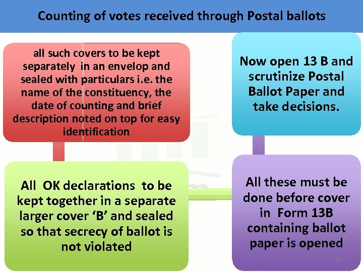 Counting of votes received through Postal ballots all such covers to be kept separately