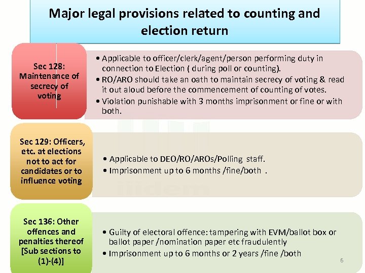 Major legal provisions related to counting and election return Sec 128: Maintenance of secrecy