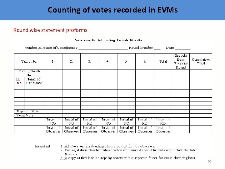 Counting of votes recorded in EVMs Round wise statement proforma 61 