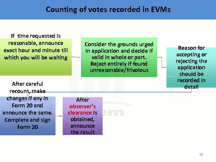 Counting of votes recorded in EVMs If time requested is reasonable, announce exact hour