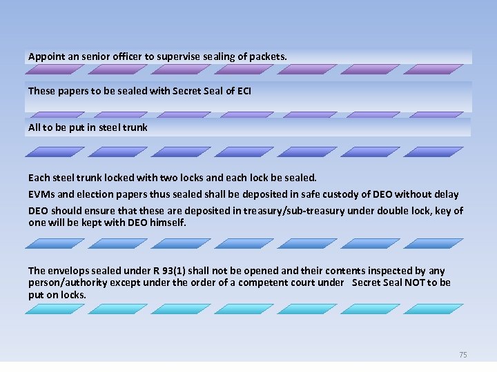 Appoint an senior officer to supervise sealing of packets. These papers to be sealed