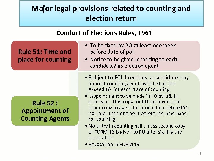 Major legal provisions related to counting and election return Conduct of Elections Rules, 1961