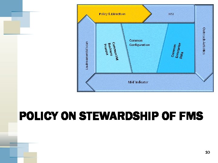 POLICY ON STEWARDSHIP OF FMS 10 