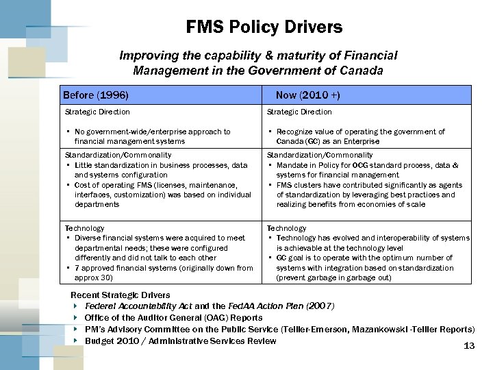 FMS Policy Drivers Improving the capability & maturity of Financial Management in the Government