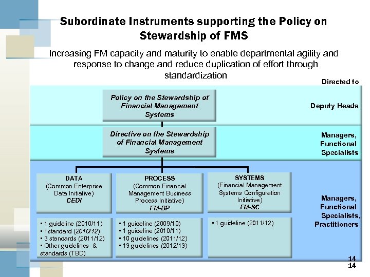 Subordinate Instruments supporting the Policy on Stewardship of FMS Increasing FM capacity and maturity