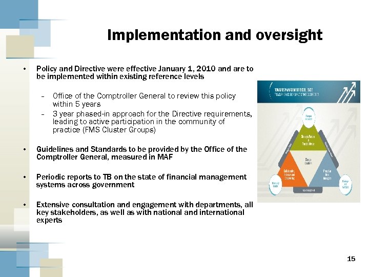 Implementation and oversight • Policy and Directive were effective January 1, 2010 and are