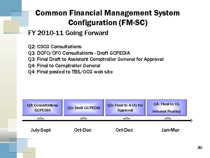 Common Financial Management System Configuration (FM-SC) FY 2010 -11 Going Forward Q 2: CSCG